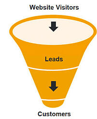 inbound funnel