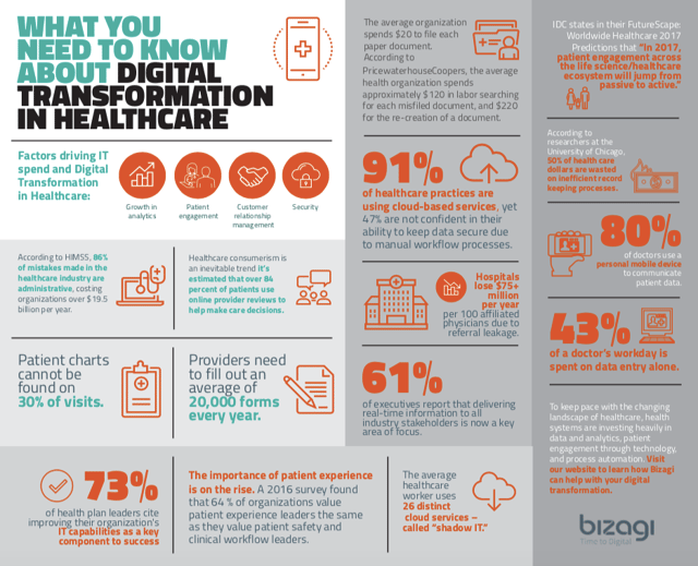 Sample Infographic with BayCreative Client Bizagi