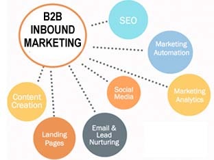 B2B-inbound-marketing