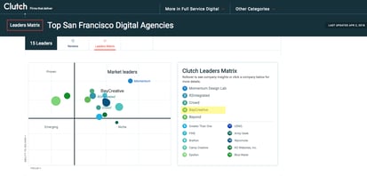clutch-market-leader-2018-digital-agency