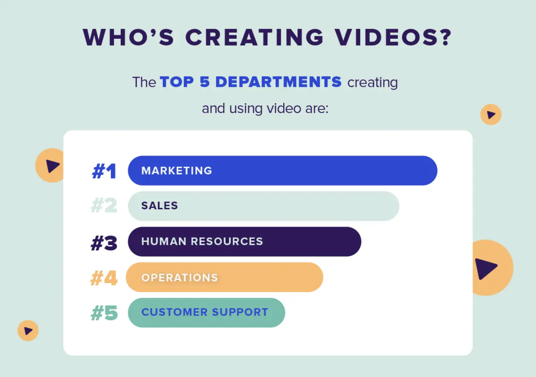 The Top 4 Video Marketing Trends for 2023